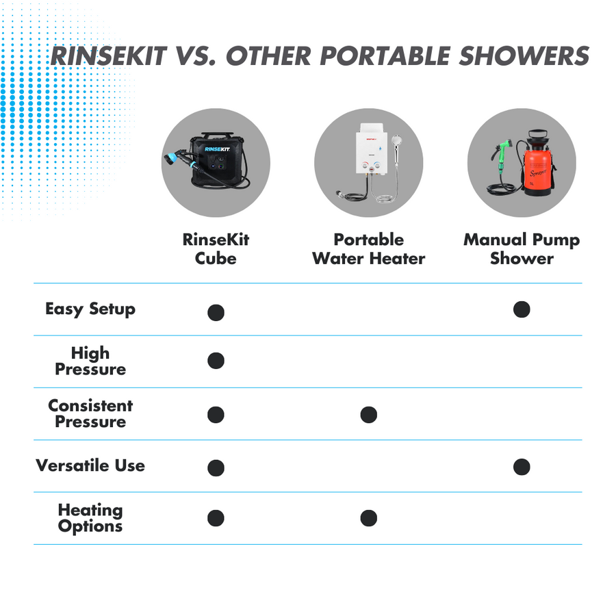 RinseKit - Cube Electric Portable Shower