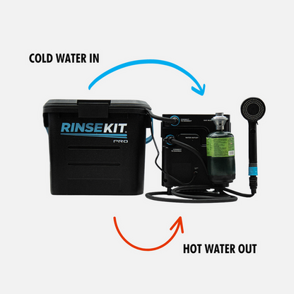 RinseKit - HyperHeater Instant Hot Water Heater