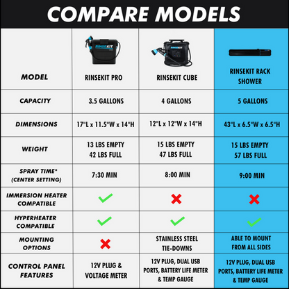 RinseKit - 5-Gallon Electric Rack Shower